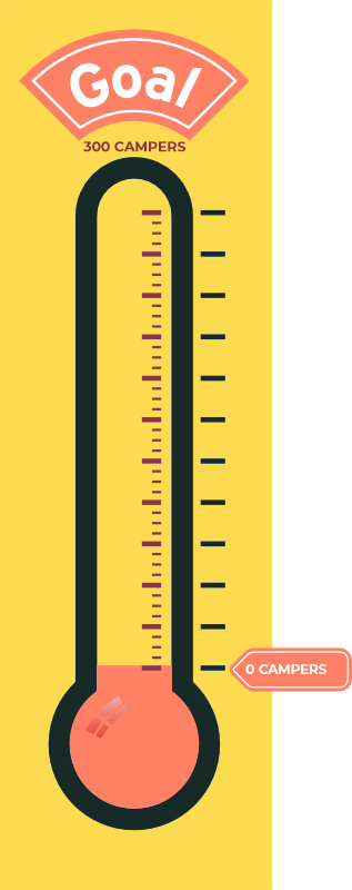 Donation Thermometer 2027 Donation Thermometer 2027