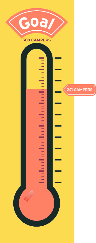 Donation Thermometer 260609 Donation Thermometer 260609