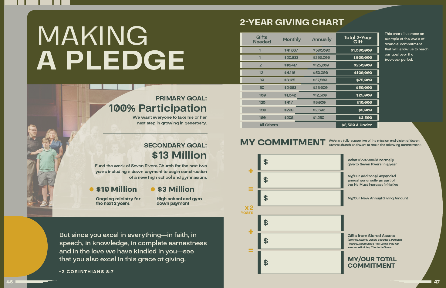 HMI Commitment Card