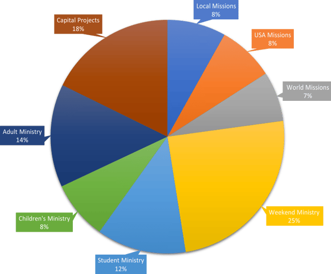 Pie Chart-May-19-2023-03-39-33-2139-PM